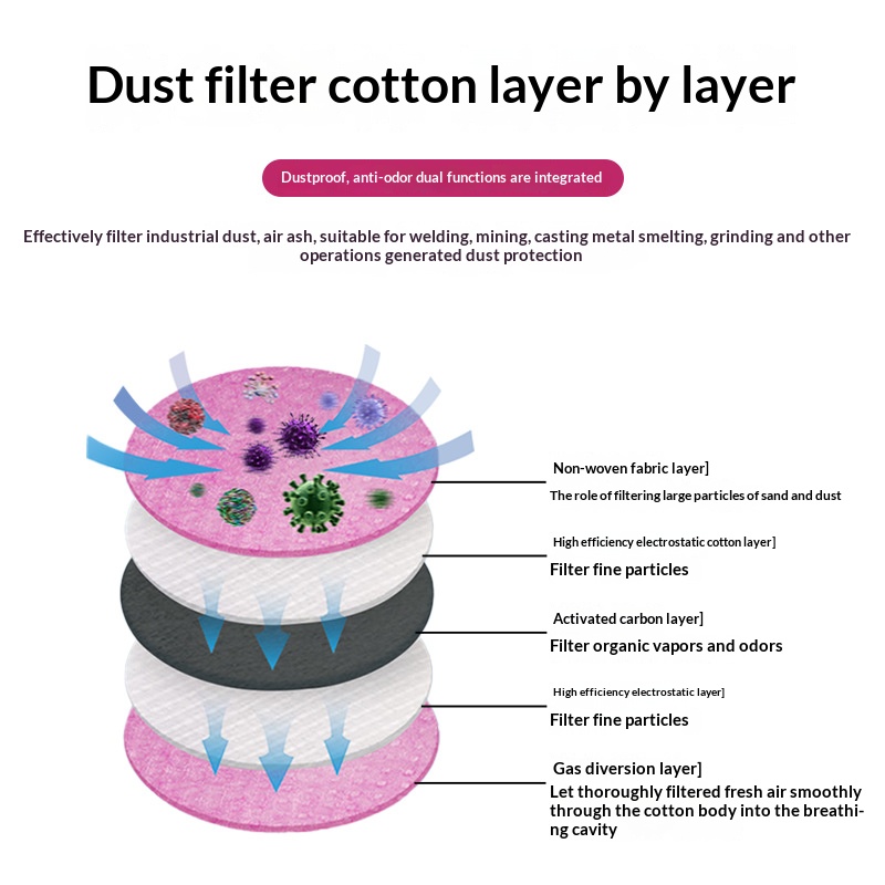 2097 2091 Katoenen filter voor - Dust Mask Construction recensie en prijs