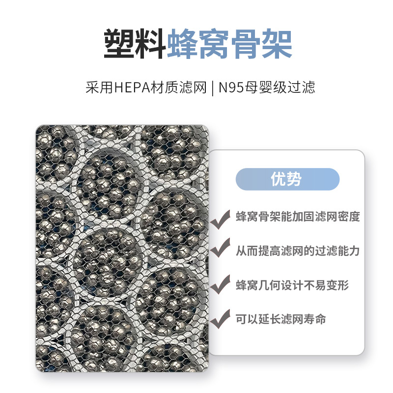 Geurafgevend actiefkool interi - Filter Replacement N95 recensie en prijs